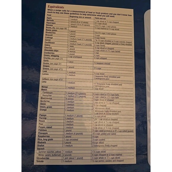 Better Homes and Garden Cook Book Limited 12th Edition Breast Cancer Edition - Picture 6 of 9